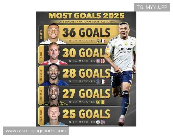 2025年最新球星系列足球排行榜揭晓 突破与辉煌的足球之路